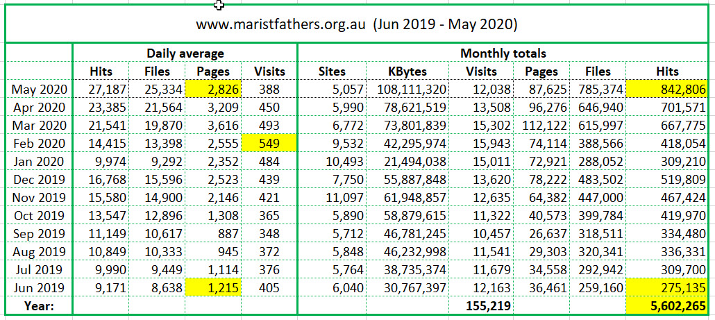 0620 Statistics 1a