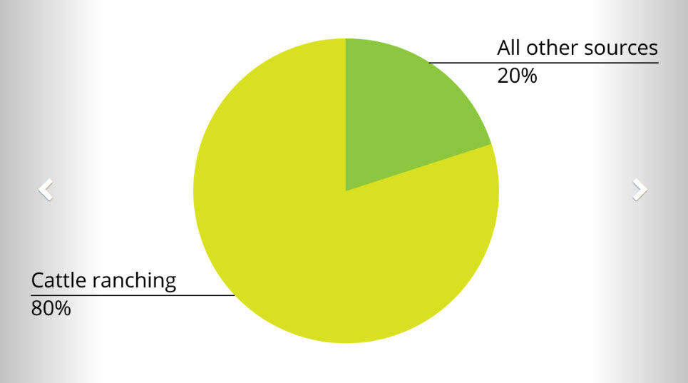 0319 Lent Graph