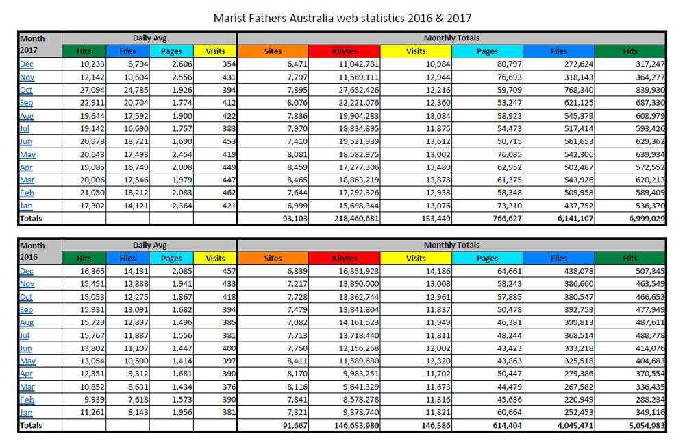 0118 Oz web stats 2016 17